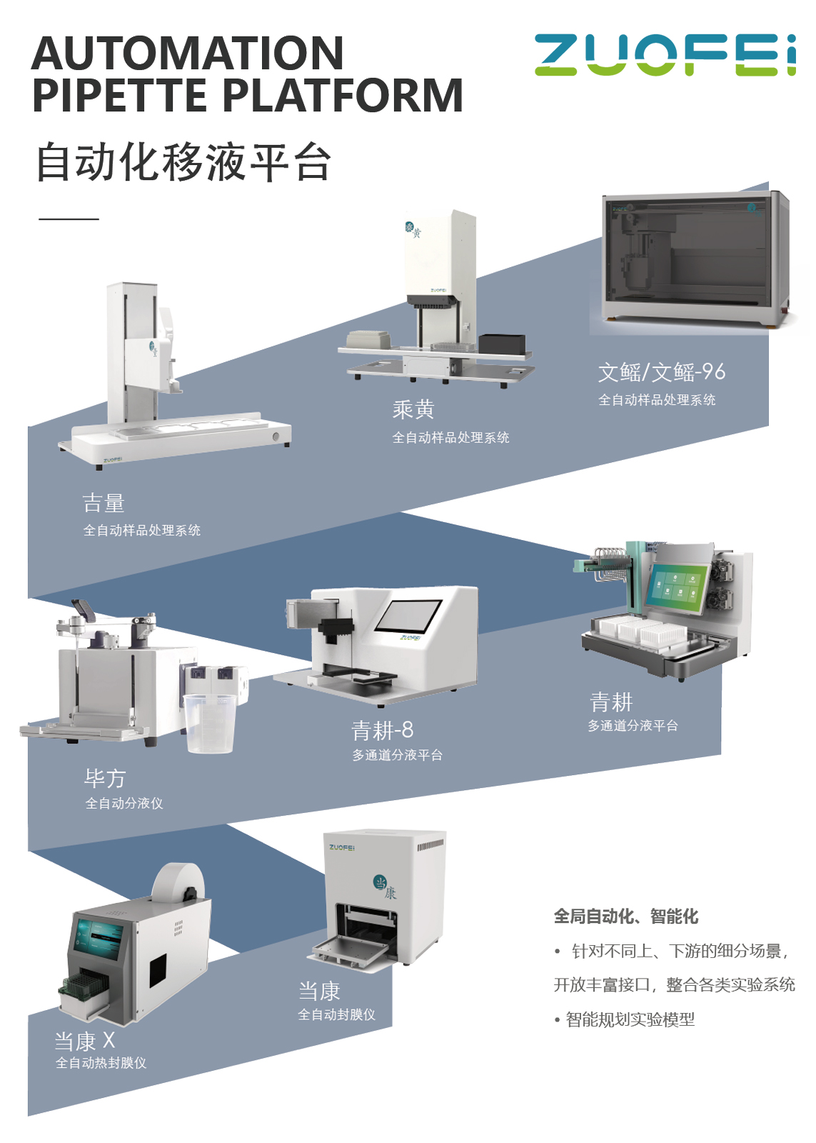 昨非自动化移液平台-上海昊扩 昨非自动化移液平台-上海昊扩